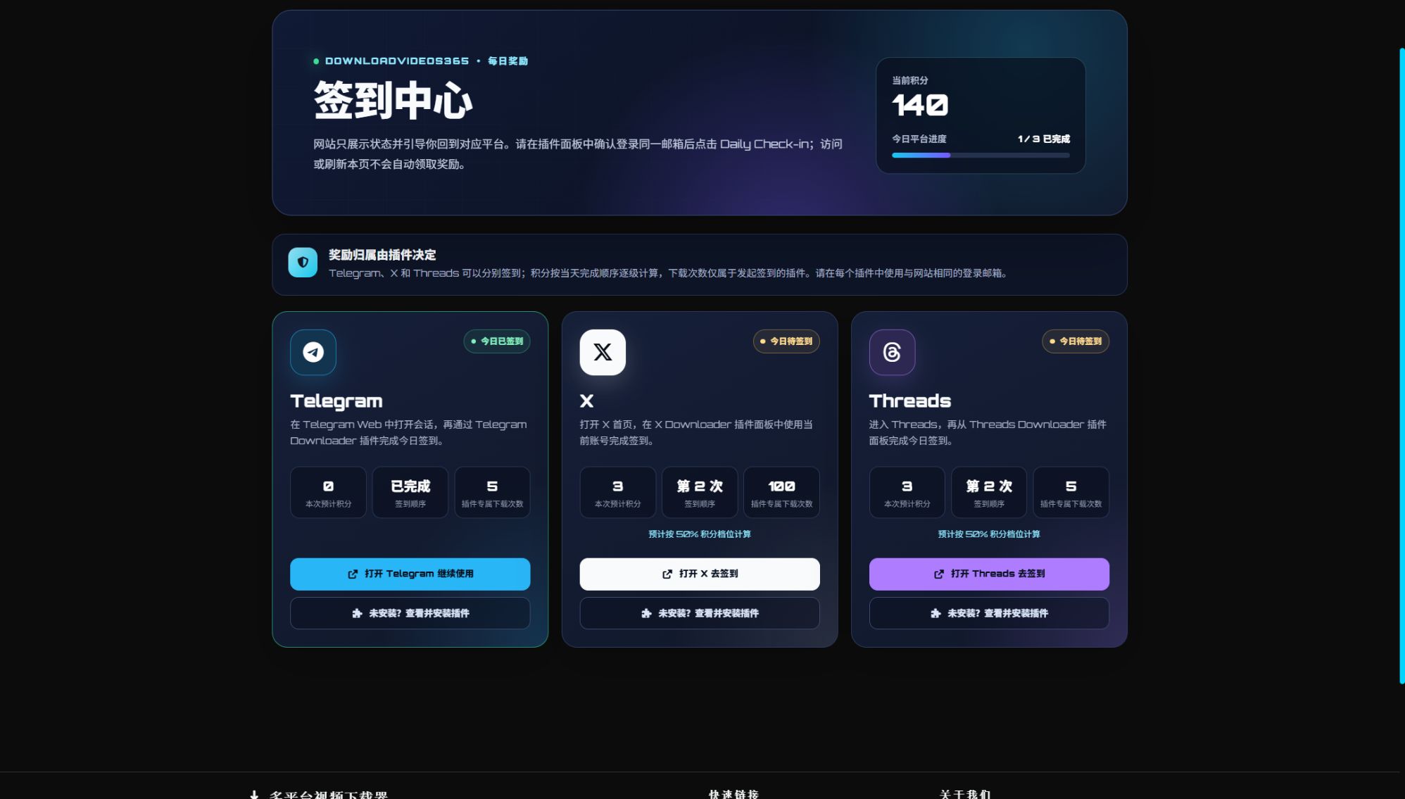Telegram Video Downloader 每日签到完整界面 每日签到中心完整界面,左侧 Telegram Video Downloader 卡片显示签到状态、预计积分和 5 次插件下载奖励